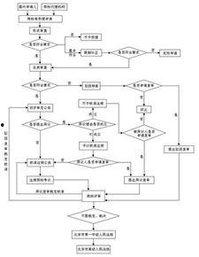 吃瓜娱乐账号注册流程图,轻松注册吃瓜娱乐账号，开启你的娱乐之旅！