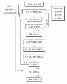 吃瓜娱乐账号注册流程图,轻松注册吃瓜娱乐账号，开启你的娱乐之旅！